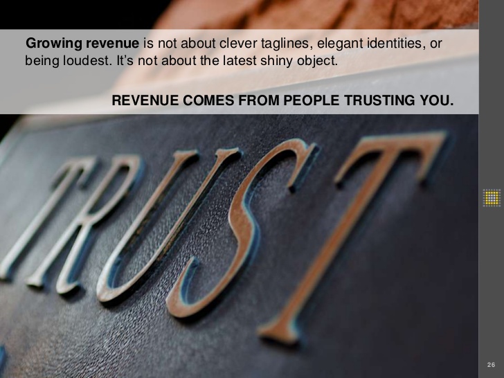 Empowered consumer is equivalent to brand trust