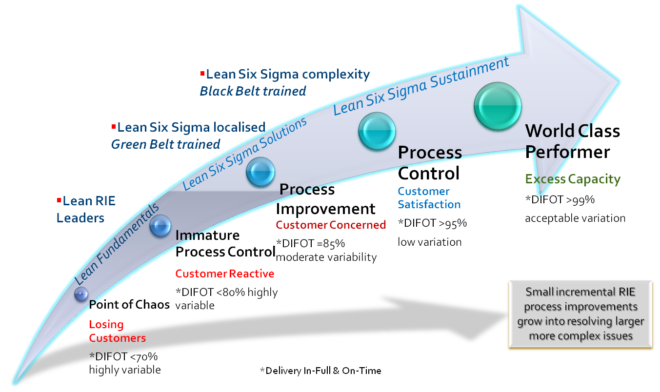 Lean Deployment