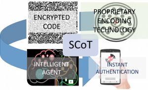 Multi factor security anti counterfeit technology