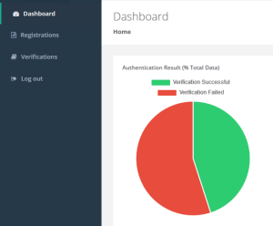 Real-Time SCoT Management & Tracking Dashboard