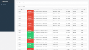 SCoT Management & Tracking Portal - Verification/Audit View