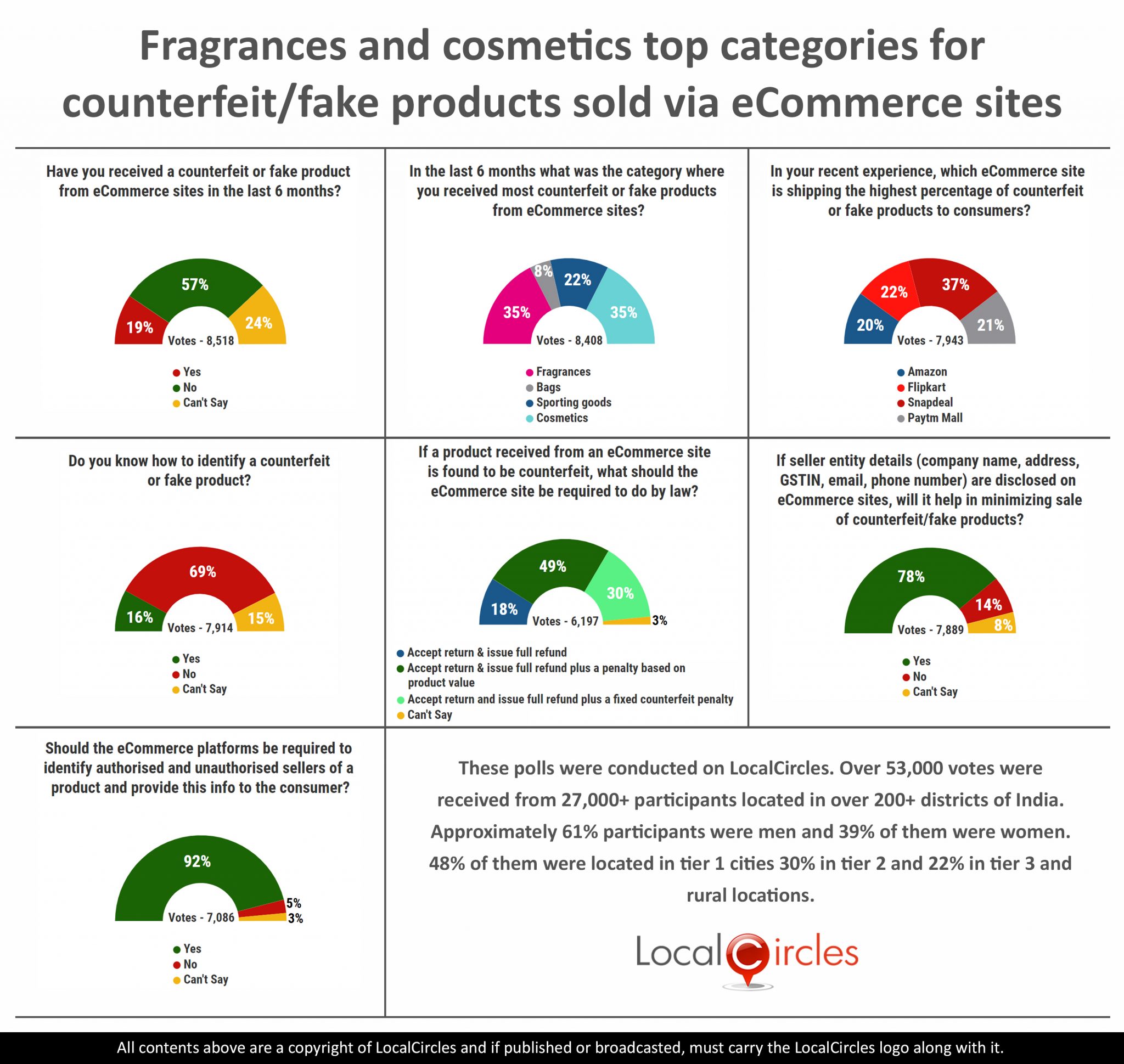 poles in counterfeit