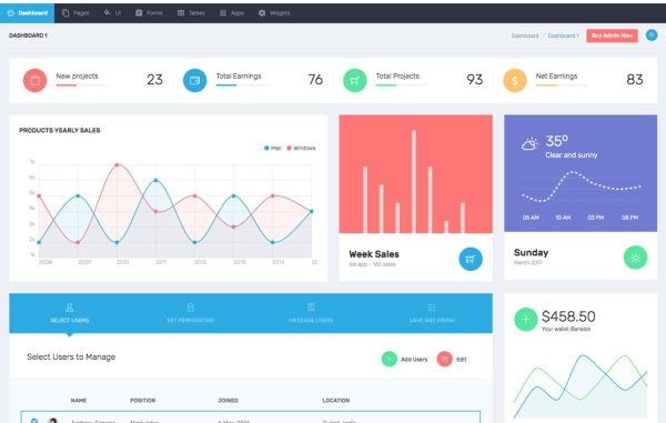 SCoT app dashboard